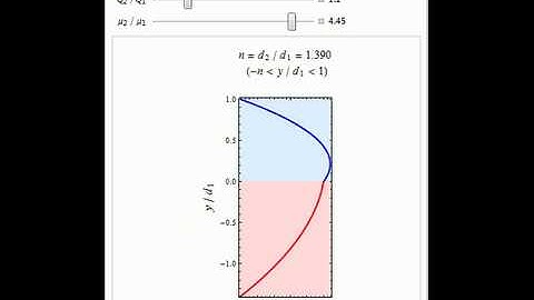 Plane Poiseuille Flow of Two Superposed Fluids