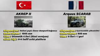 Akrep Ii Vs Arquus Scarabee Hangisi Daha Güçlü?