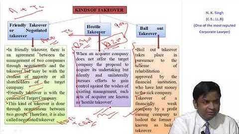 Corporate Restructuring valuation and insolvency - Takeover By CS N K Singh