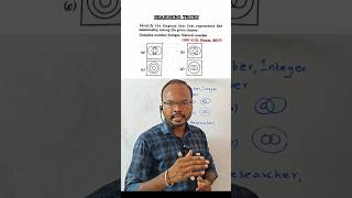 Reasoning Ven Diagram Short Tricks | Reasoning Puzzles | IQ Questions #reasoning
