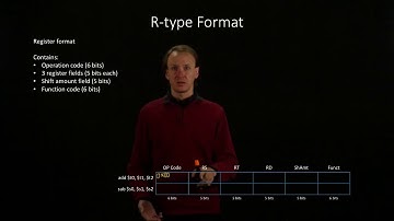 4-1-a.  R-Type Format Example 1