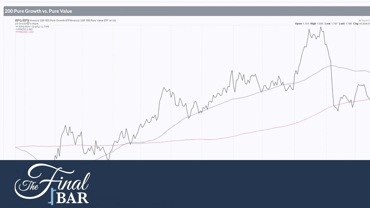 Emerging European Banks with Ari Wald of Oppenheimer (10/23) | David Keller, CMT | The Final Bar