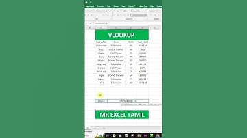 Mastering Excel