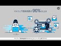日本HP セキュリティソフト「HP WOLF PRO SECURITY」 - マルウェアの駆除に加え、“封じ込め”ができる次世代ウイルス対策ソフト(クラウドでの管理・脅威解析)です。