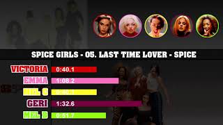 Spice Girls - 05. Last Time Lover (Line distribution)