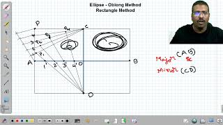 Ellipse  Rectangle method (Oblong Method)
