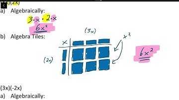 BC Math 9 - 4.3 Multiplying and Dividing Polynomials