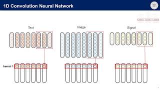 Multi-modal Transformer based deep neural... - Taeyoung Kim - EvolCompGen - Poster - ISMB 2022