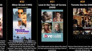 Gil Bellows - Best Movies