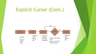 HAP671 Cursor and Repeated SQL