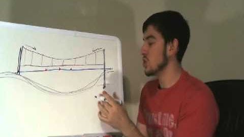 Learn Something!: Caissons