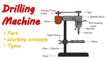 What Is Drilling Machine | It
