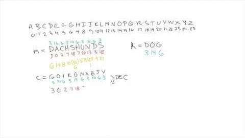 A Practical Example of the Vigenère Cipher
