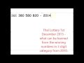 Thai lottery 1 December 2015 learn from the past tips