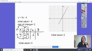 Comparing Functions