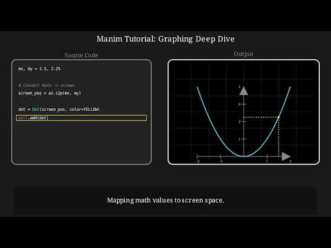 5. Manim Graphing Basics