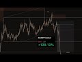 +8% Trading SUI