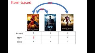 A Personalized Recommender Integrating Item-based and User-based Collaborative Filtering