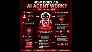 AI Agents Will Change Everything 🤖#AIAgents #AI #ChatGPT #ClaudeAI #Automation #PrasadFutureTech