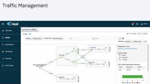 Demos of cloud-native-starter