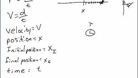 Basic Physics Symbols for Equations