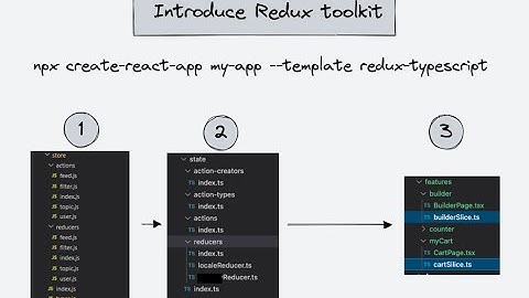 React TypeScript with Redux-Toolkit POC - approved!