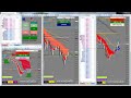 Day Trading Rules - Secret to Using Fibonacci Levels - YouTube