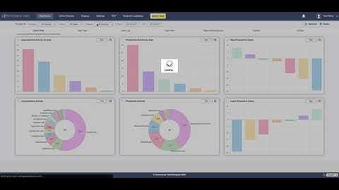 InterGuard Employee Monitoring Software - How To Configure Alert Words