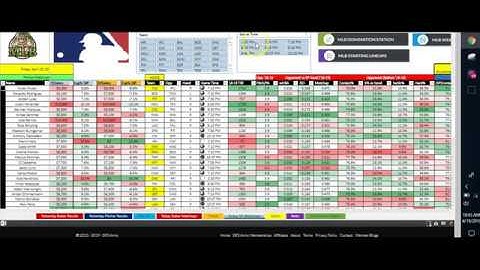 MLB DFS April 19 Hyper Simple Breakdown Picks Tips Strategy