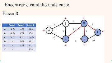 Algoritimo Bellman-Ford