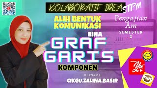 #99 PENGAJIAN AM : ABK - BINA GRAF GARIS KOMPONEN #stpm #SEMESTER2