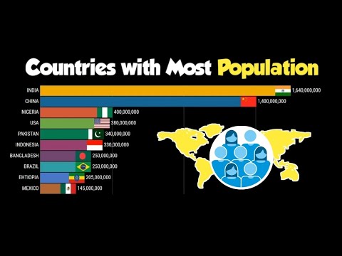 Top 10 Countries With Highest Population 1950-2050 || Countries By ...