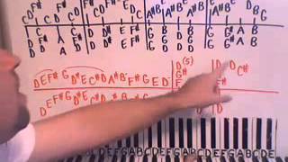 Black and White Rag Piano Lesson part 1 George Botsford