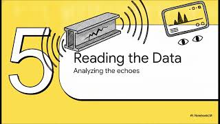 Fundamentals of Phased Array Ultrasonic Testing (PAUT)