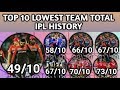 Top 10 Lowest Team Total In IPL History |Lowest Team Score From IPL 2008 To 2018