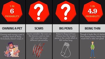 Comparison: Most Attractive Traits 👀