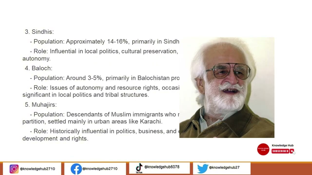 PAKISTAN AFFAIRS | Ethnic Issues and National Integration | LECTURE 56 | CSS | PMS | Bird's eye view