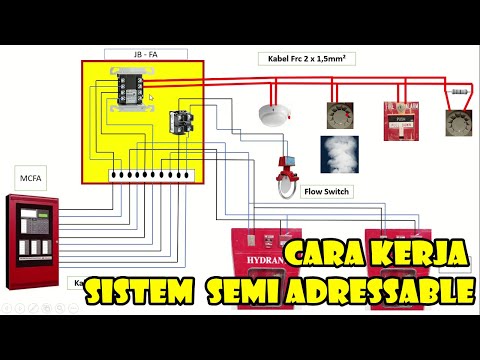 Video: Alarm kebakaran: diagram pengkabelan, pemasangan, prinsip operasi