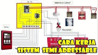 Bagaimana Cara Kerja Sistem Semi Adressbale Fire Alarm