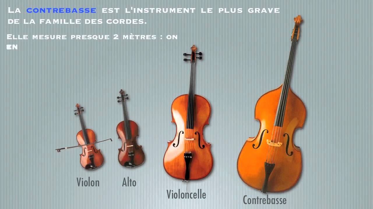 Comment remplacer ses cordes de violon, de violoncelle ou de contrebasse