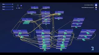 How to use the data flows