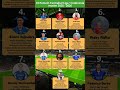 10 Pemain termahal di Liga Indonesia musim 2025 - 2026