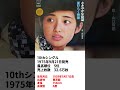 【山口百恵ヒストリー】10 ささやかな欲望