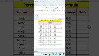 Excel Rank & Percentage Formula 📈 . .#formula #excelshortcuts #shortvideo #shorts #education