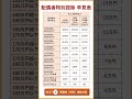 【2025年~】所得税の配偶者控除・配偶者特別控除 早見表