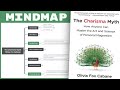 The Charisma Myth - Olivia Fox Cabane (Mind Map Summary)