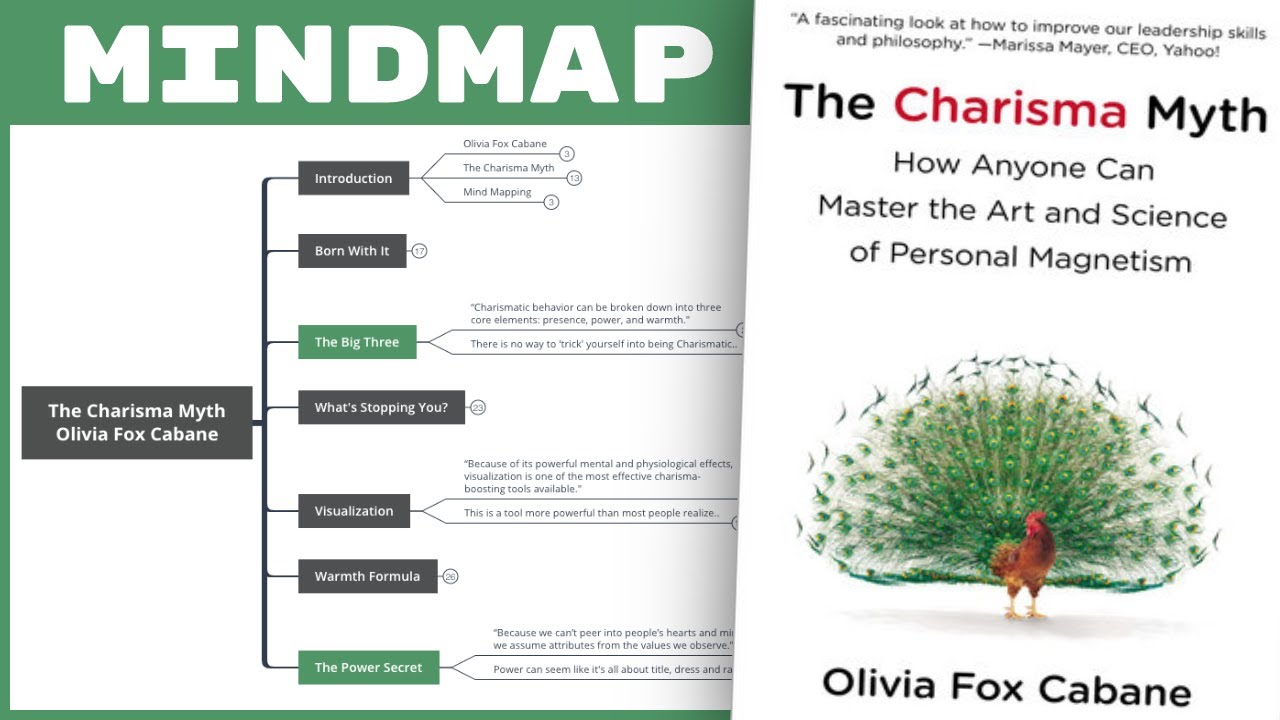 The Charisma Myth Olivia Fox Cabane Mind Map Summary YouTube the-charisma-myth-olivia-fox-cabane-mind-map-summary-youtube