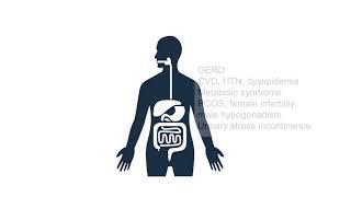 Current Perspectives on Weight-Loss Pharmacotherapy for Obesity Management