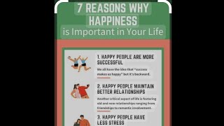 IMPORTANCE OF HAPPINESS | UHV
