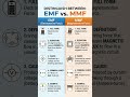 EMF vs MMF | Complete Difference Explained Clearly ⚡ | Electrical Engineering Basics